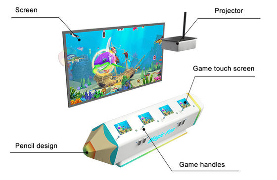 硬貨は子供VRのゲームの魔法の塗る魚の相互ゲーム・マシンを作動させた