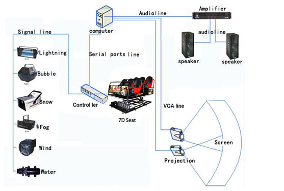 空気注入/足の広がり動的 4d 5D の映画館 VR のシミュレーター 0