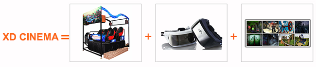 眩暈無しの普及した 6DOF 電気動的プラットホーム XD の劇場 VR ガラスのⅡ 0