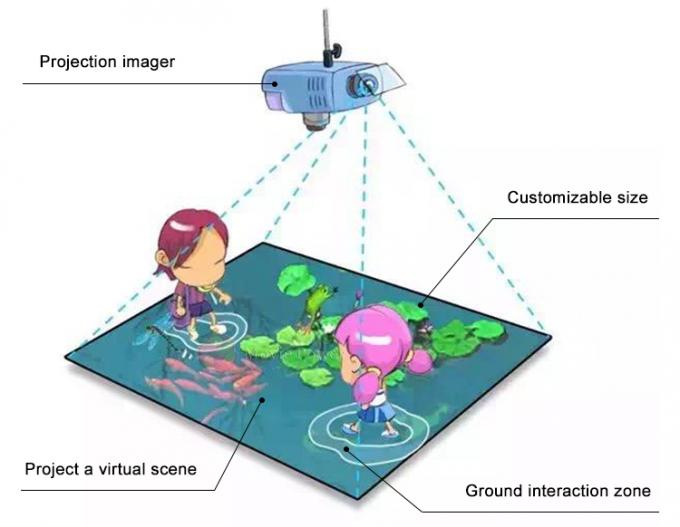 屋内運動場の子供VRの賭博の相互3d床プロジェクター ゲーム 1