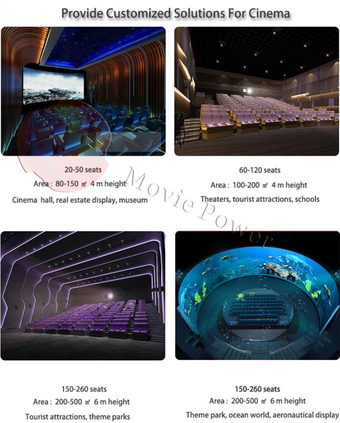 遊園地のドーム5dの映画館360の動き装置の劇場 1