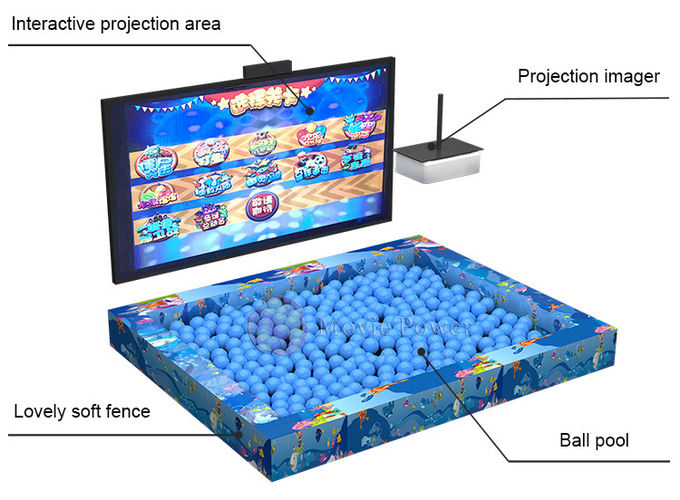 子供の催し物AR相互プロジェクター テーマ パークのZorbingの球の賭博装置 2