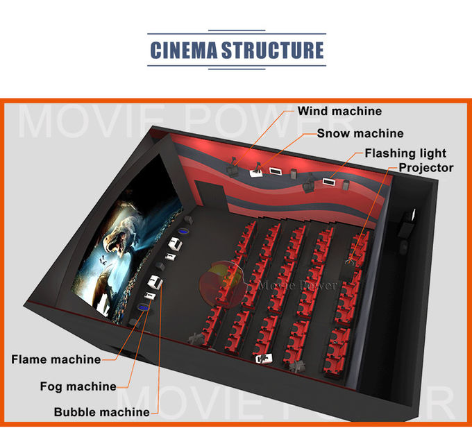 催し物9Dのシミュレーター4Dの映画館システム動きの椅子VR装置の映画館 1