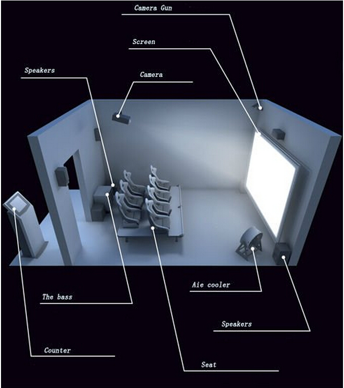 屋内7D映画館装置6人相互撃つシステム多効果場面 0